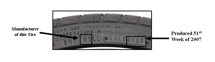 Car Care Aware Tip #5 – How Old Are Your Tires?
