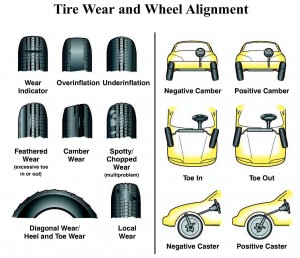 The Importance of Wheel Alignment