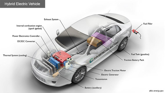 Fuel System Service - Sallas Auto Repair